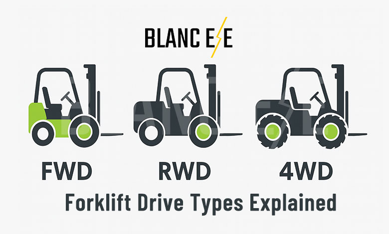 Forklift-Drive-Types-Explained-FWD-RWD-4WD