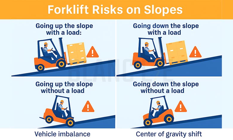 Forklifts-risks-on-slope