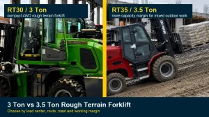 3 ton vs 3.5 ton rough terrain forklift buyer guide