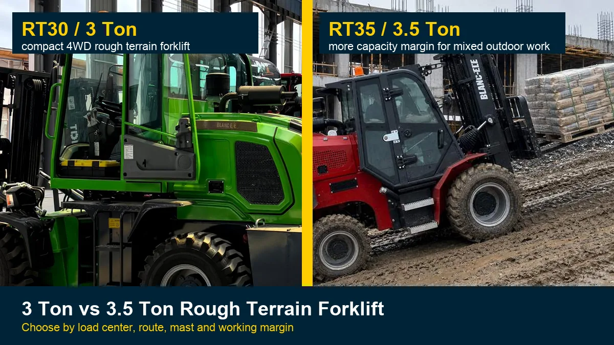 3 ton vs 3.5 ton rough terrain forklift buyer guide